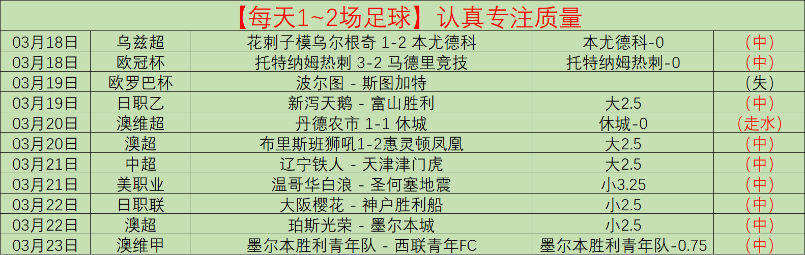 大乐透期号,波哥专家质,合推荐,今日竞彩比分,足球竞彩赛事,足球比赛数据,足球赛事资讯,竞彩赛事平台