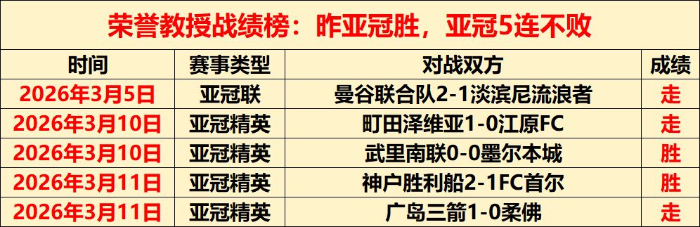 大乐透期号,专家推荐,青岛主场质,今日竞彩比分,足球竞彩赛事,足球比赛数据,足球赛事资讯,竞彩赛事平台