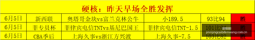 炸鸡盛宴,我与黄仁勋,的兄弟情深,今日竞彩比分,足球竞彩赛事,足球比赛数据,足球赛事资讯,竞彩赛事平台