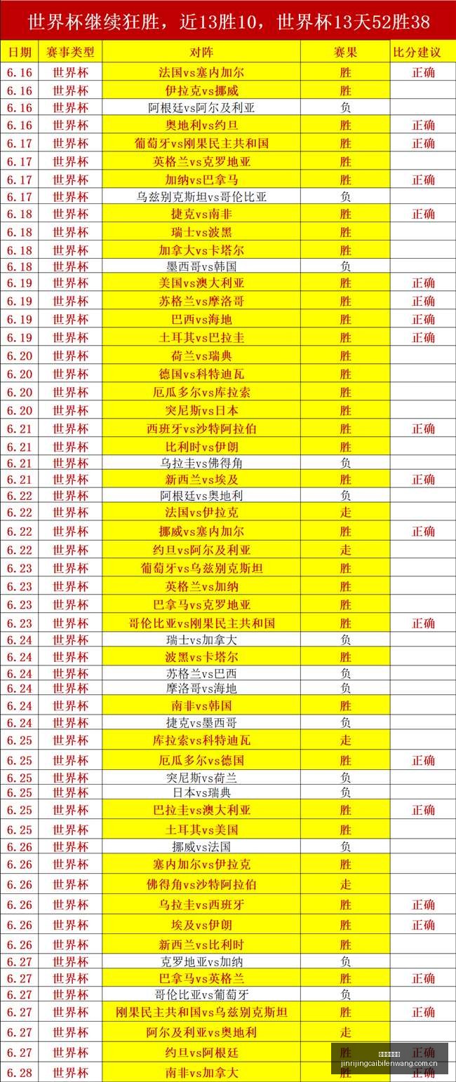 美洲联赛制,胜攻略,现场洞察不,今日竞彩比分,足球竞彩赛事,足球比赛数据,足球赛事资讯,竞彩赛事平台