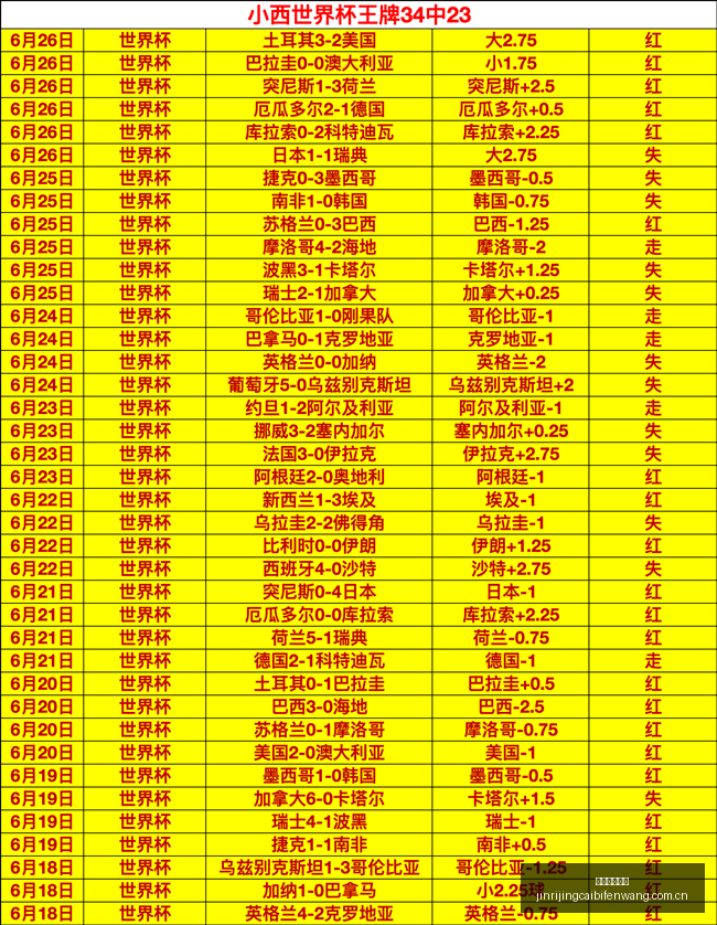 美国让度强,势解析,胜率高达,今日竞彩比分,足球竞彩赛事,足球比赛数据,足球赛事资讯,竞彩赛事平台