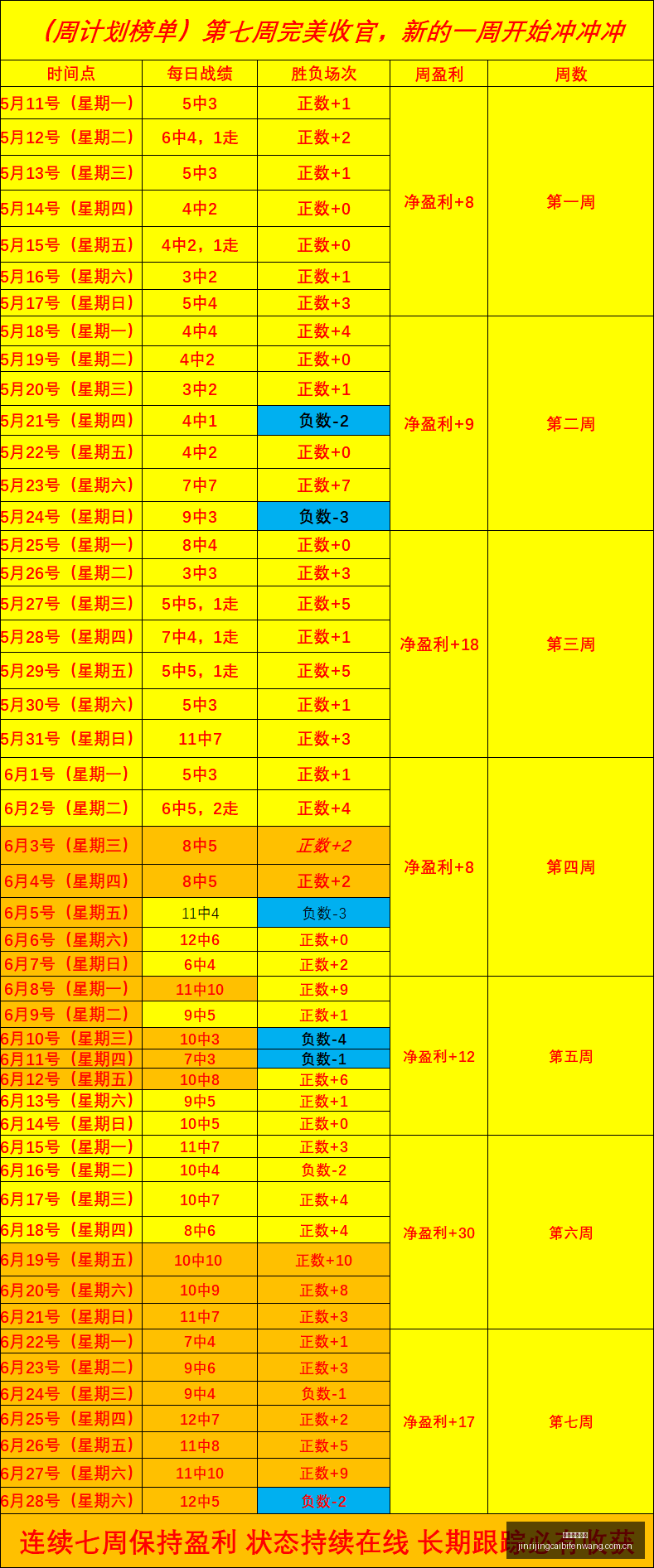 澳维超,小西韩职,连冠,今日竞彩比分,足球竞彩赛事,足球比赛数据,足球赛事资讯,竞彩赛事平台
