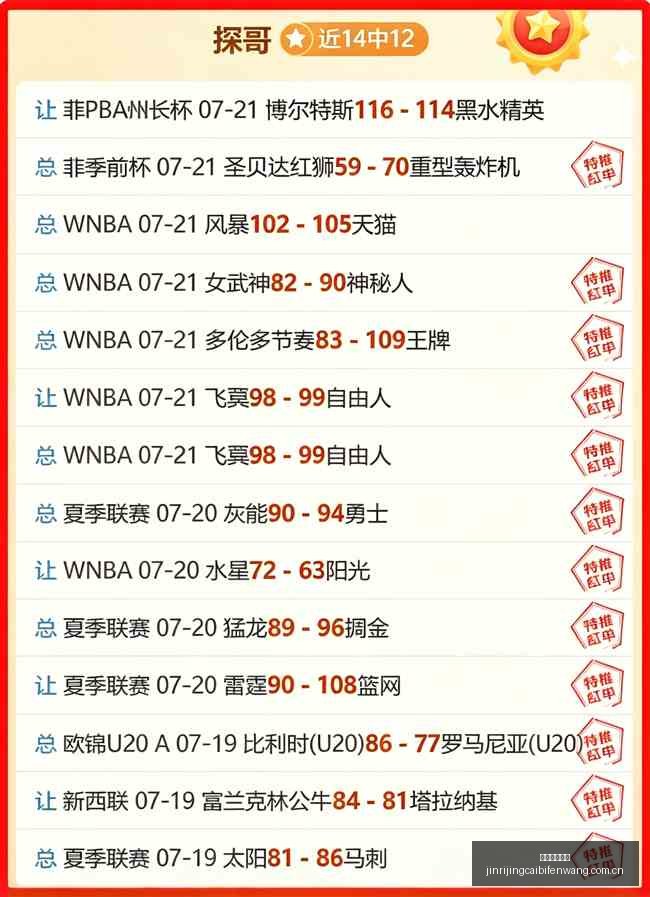 推荐,足球攻略周,挪超焦点对,今日竞彩比分,足球竞彩赛事,足球比赛数据,足球赛事资讯,竞彩赛事平台