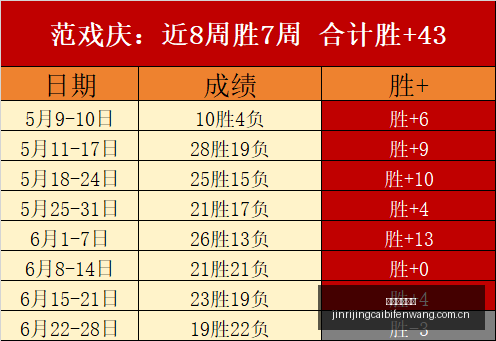 前瞻,拜仁维拉香,港友谊赛回,今日竞彩比分,足球竞彩赛事,足球比赛数据,足球赛事资讯,竞彩赛事平台