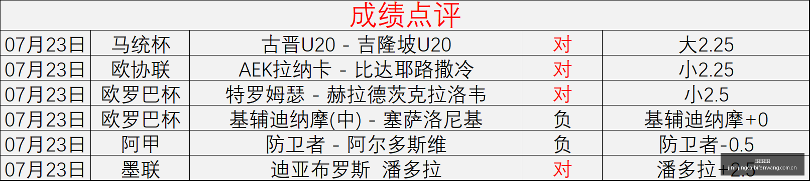 热门攻略粉,丝挑战周连,火爆赛事盘,今日竞彩比分,足球竞彩赛事,足球比赛数据,足球赛事资讯,竞彩赛事平台