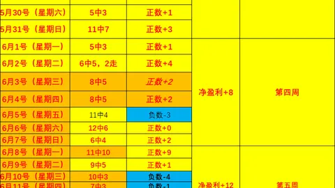2026版格林古利挑战丹德农迅雷，调适指南来了